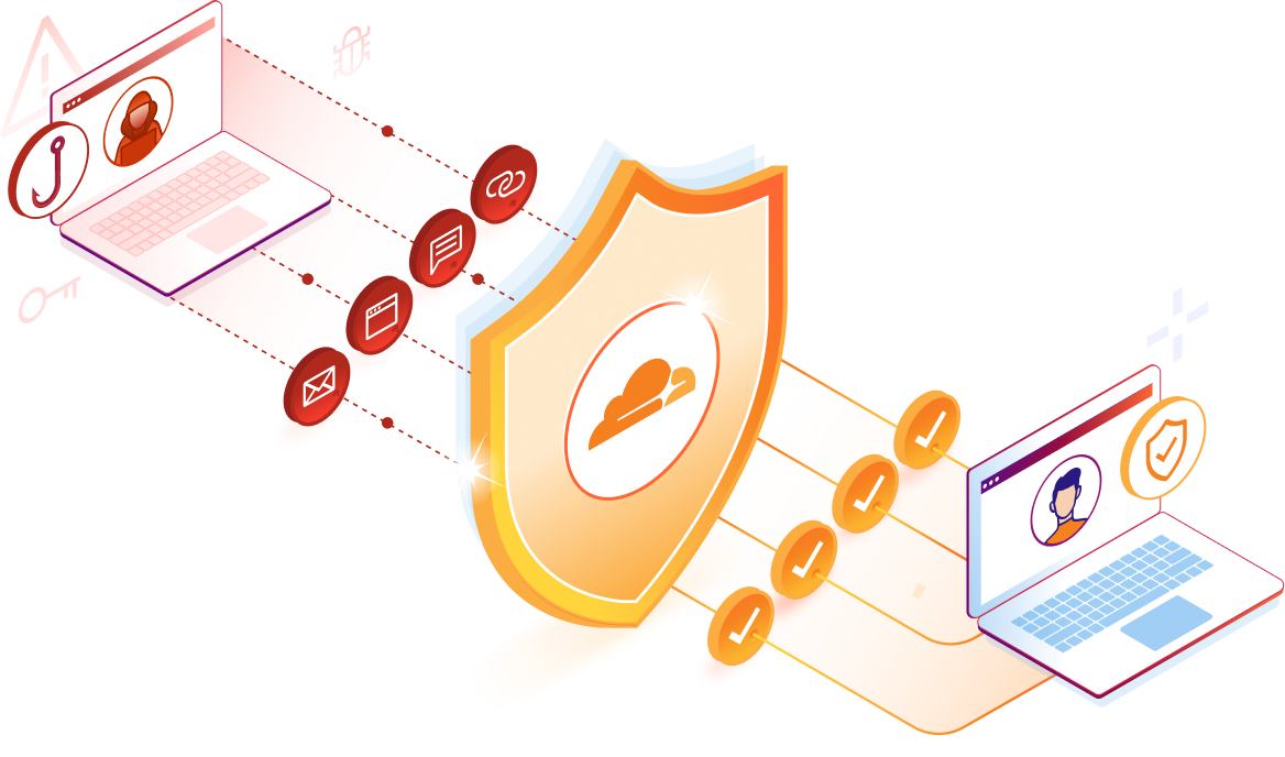 Schutz vor Multi-Channel-Phishing